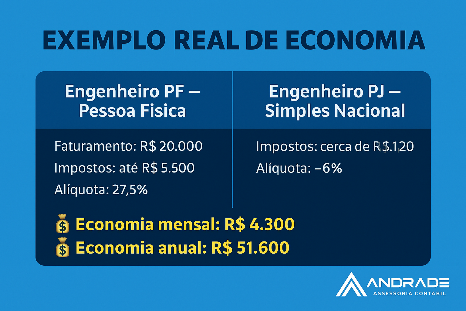 por que engenheiros pagam tantos impostos